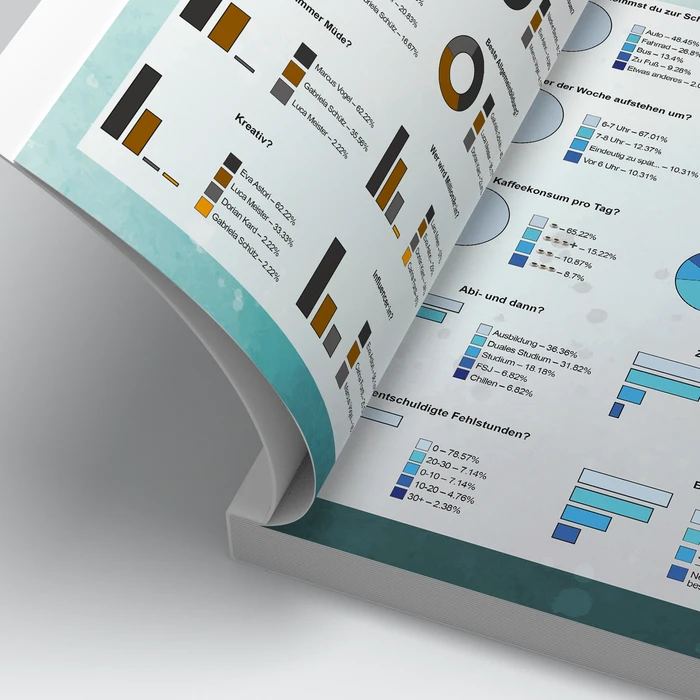 ANTJE Abschlussbücher I Softcover I A4 (wie SB von AbEasy)